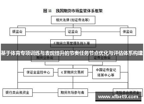 基于体育专项训练与表现提升的节奏任务节点优化与评估体系构建