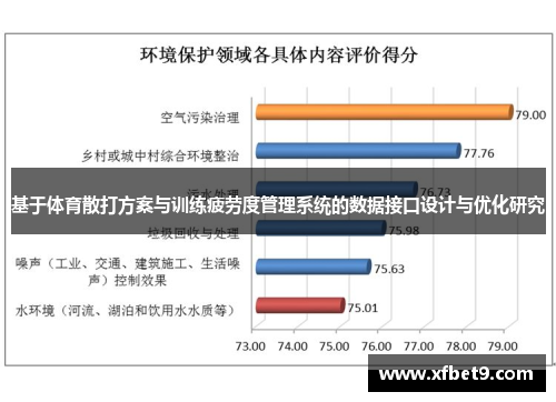 基于体育散打方案与训练疲劳度管理系统的数据接口设计与优化研究