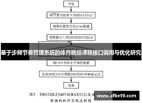 基于步频节奏管理系统的体育跳操课程接口调用与优化研究