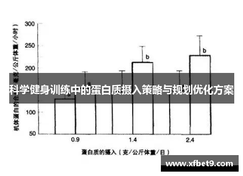 科学健身训练中的蛋白质摄入策略与规划优化方案
