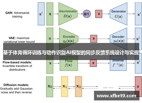 基于体育循环训练与动作识别AI模型的同步反馈系统设计与实现