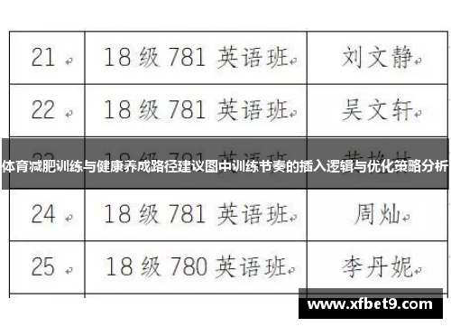 体育减肥训练与健康养成路径建议图中训练节奏的插入逻辑与优化策略分析