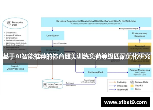 基于AI智能推荐的体育健美训练负荷等级匹配优化研究