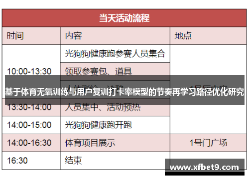 基于体育无氧训练与用户复训打卡率模型的节奏再学习路径优化研究